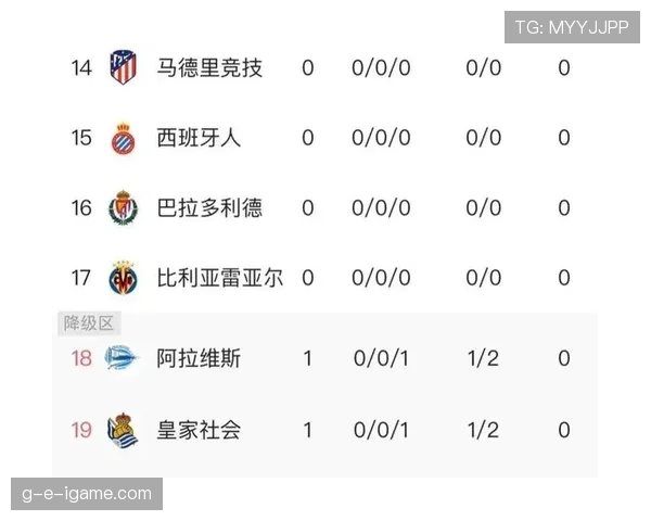 巴萨赢数据却输比赛，体系漏洞对赛季走势形成制约